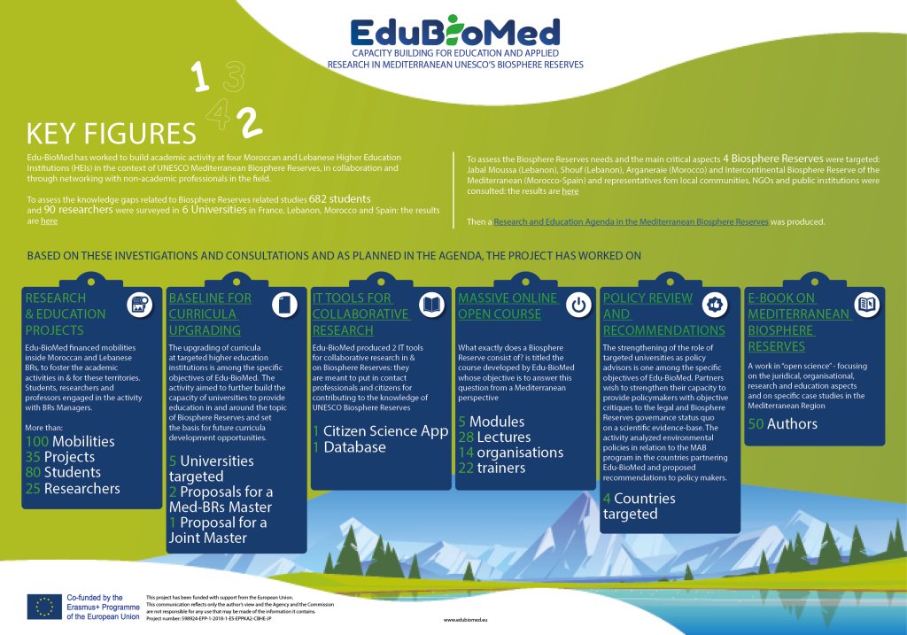 Edu-BioMed_infographics_EN